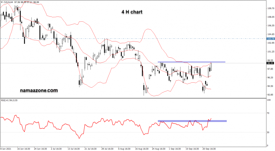 سهم شركة شيفرون - 23 سبتمبر 