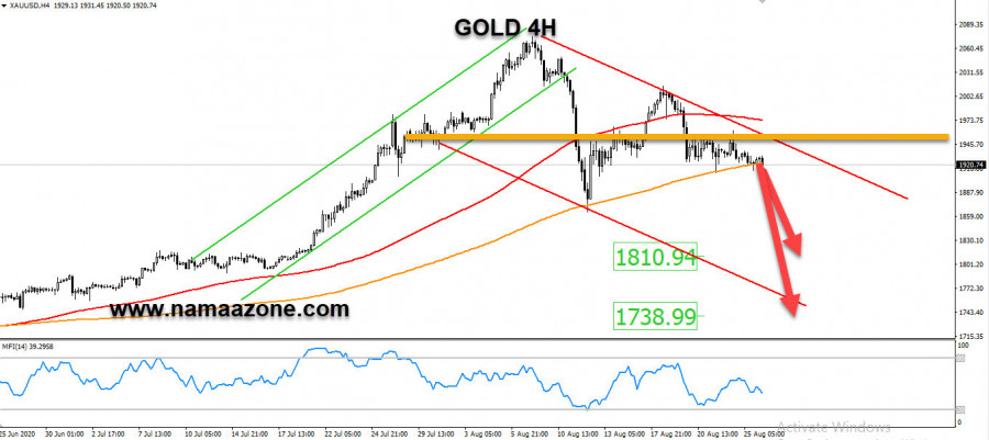 Gold is a bearish general trend and awaits more declines