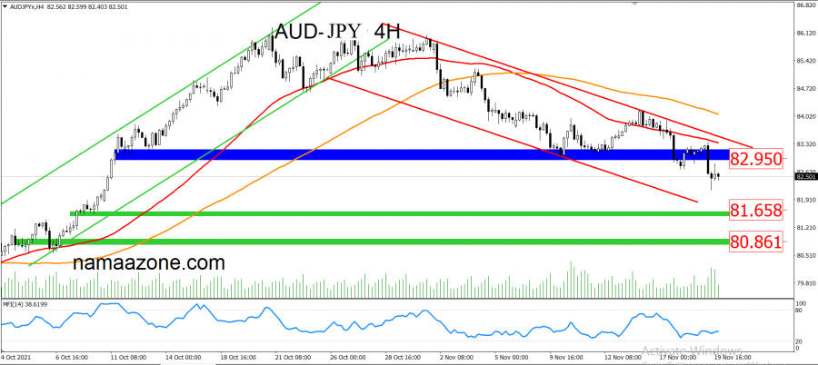 Australian yen November 19