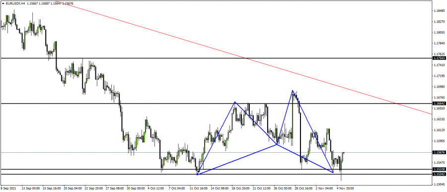 Eurodollar - November 7, 2021