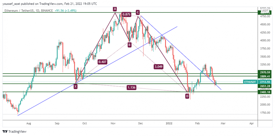 ايثيريوم - 21 فبراير 2022