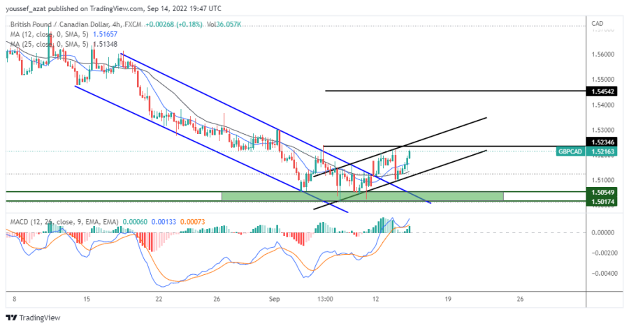 GBPCAD - 14 September 2022
