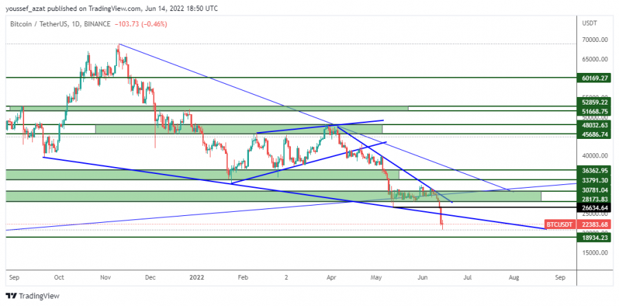 btc price june 14 2022