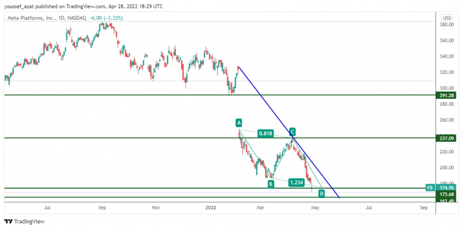 FACEBOOK - 28 ابريل 2022