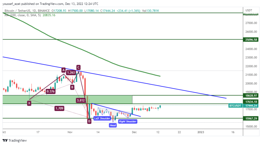BTC - 13 ديسمبر 2022