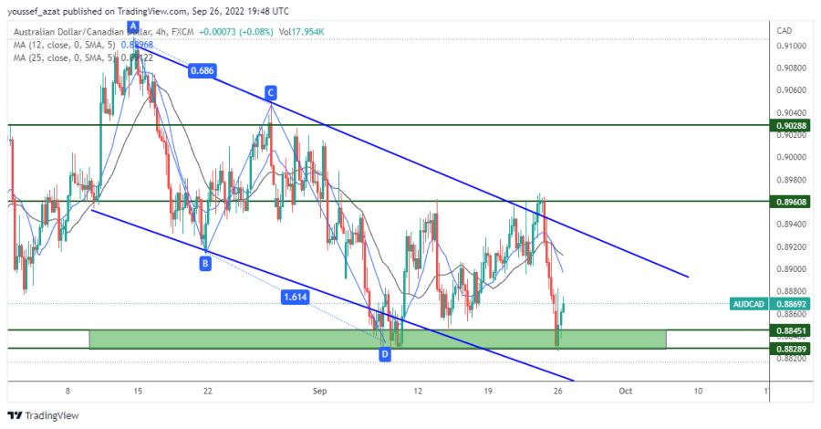 AUDCAD - 26 سبتمبر 2022