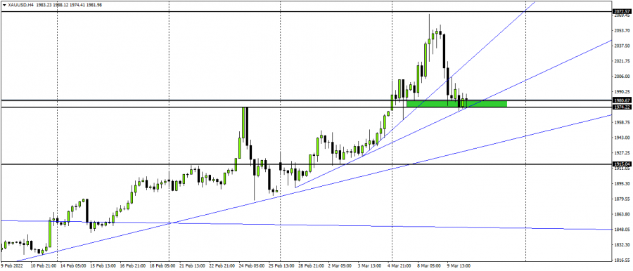 الذهب - 10 مارس 2022