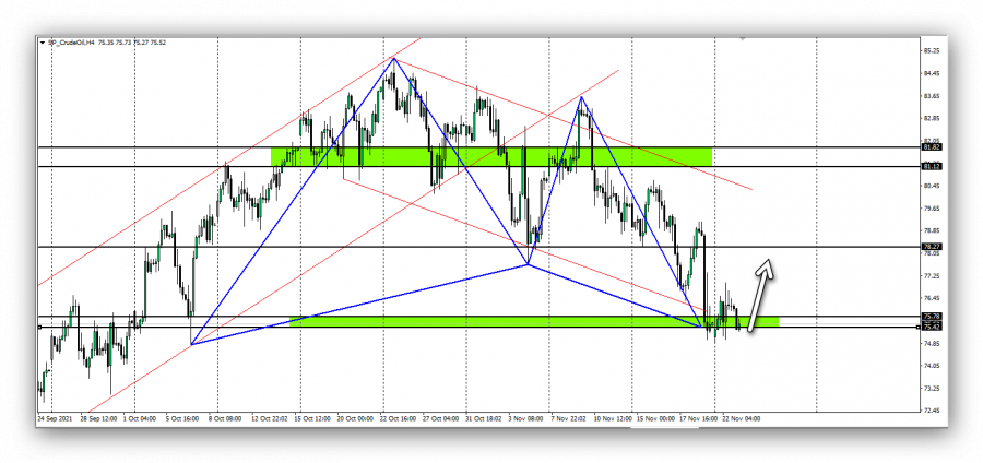 Oil - November 23, 2021