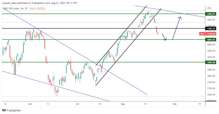 S&P500 - 23 اغسطس 2022