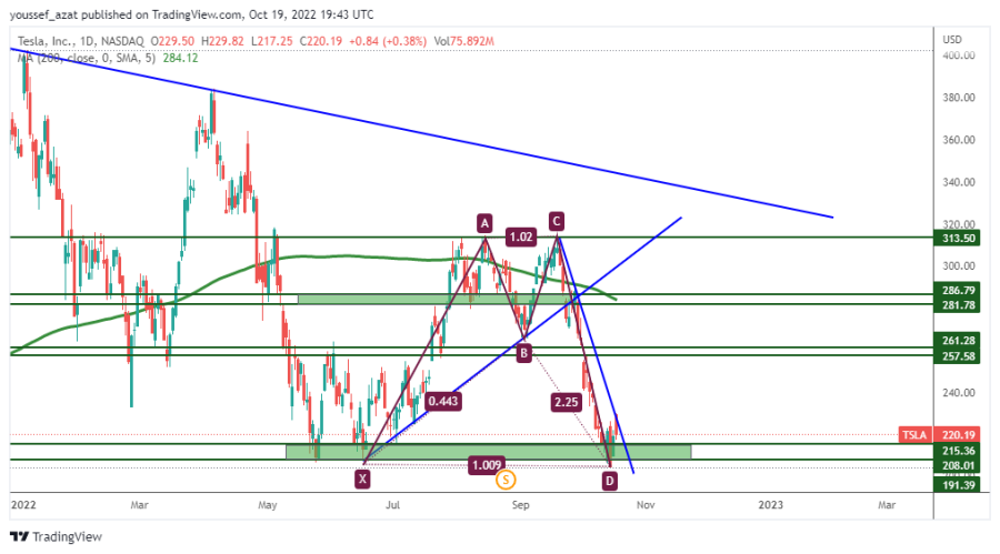 TSLA - 19 اكتوبر 2022