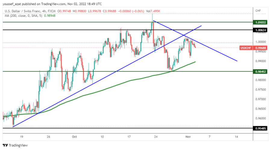USDCHF - 2 نوفمبر 2022