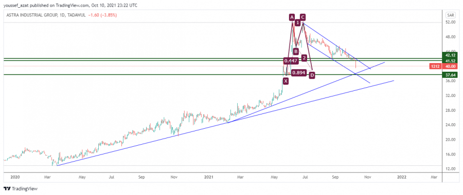 Astra Industrial - October 10, 2021