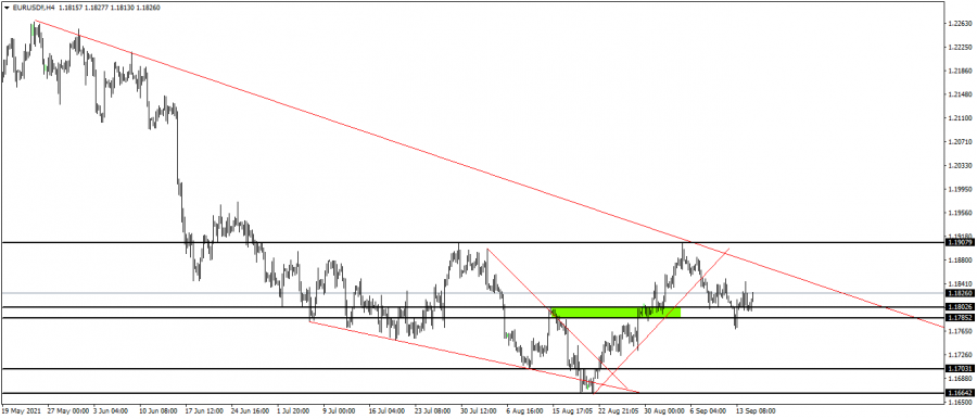 Eurodollar - September 15, 2021