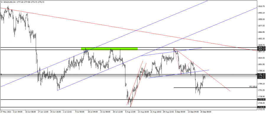 الذهب - 22 سبتمبر 2021