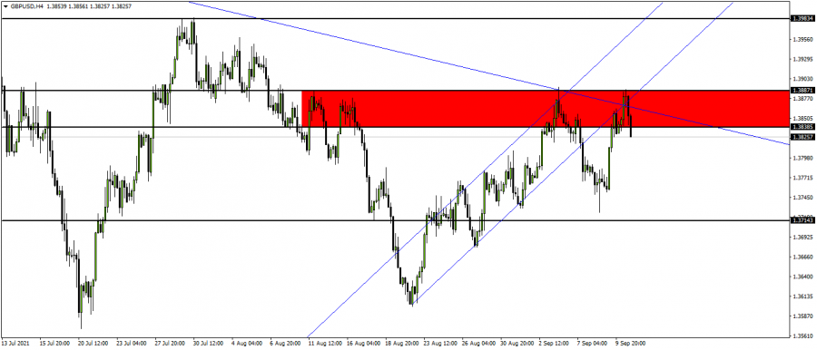 Pound Dollar - September 11, 2021