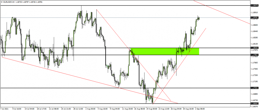 اليورو دولار - 3 سبتمبر 2021