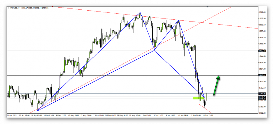 الذهب - 21 يونيو 2021