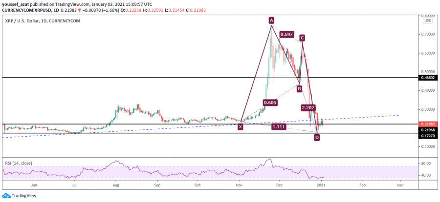 Technical look at Ripple