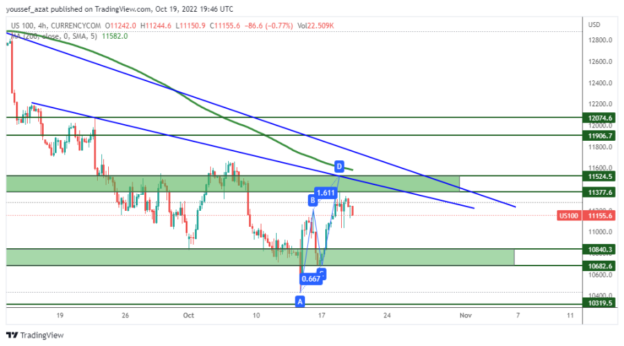 NASDAQ- 19 اكتوبر 2022