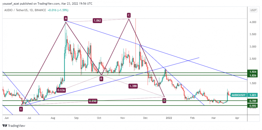 audio - 23 مارس 2022