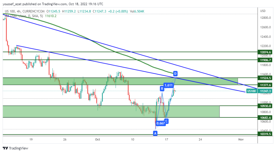 NASDAQ - 18 اكتوبر 2022