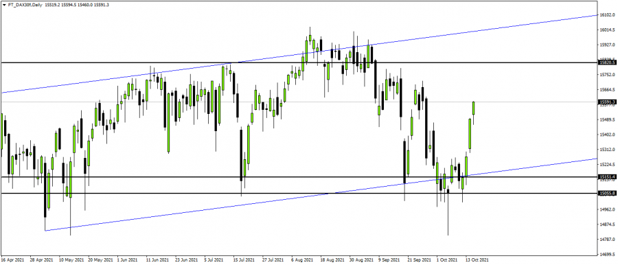 DAX - October 17, 2021