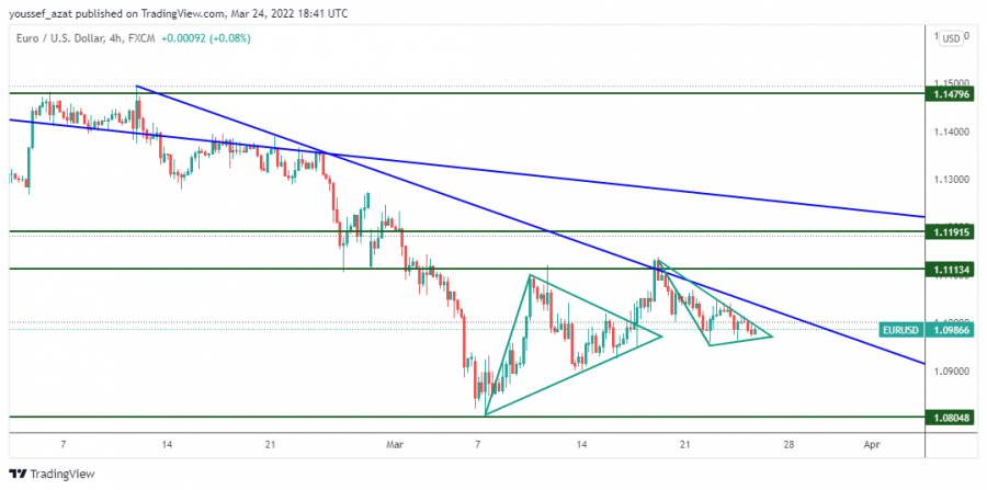 اليورو دولار - 24 مارس 2022