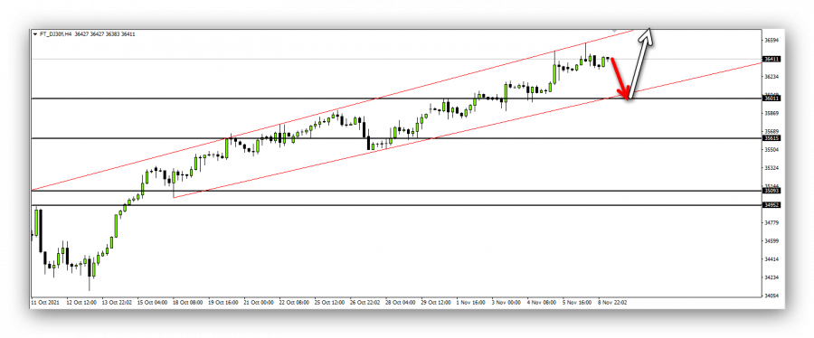 الداو جونز - 9 نوفمبر 2021