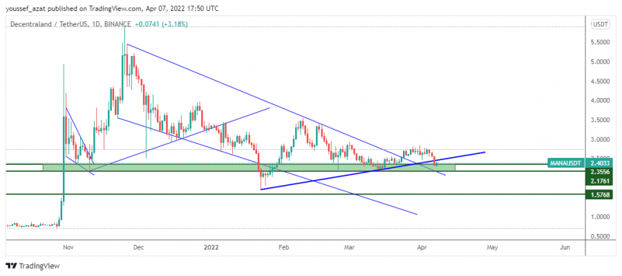 MANA - 7 ابريل 2022