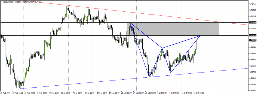 NZD - 14 October 2021
