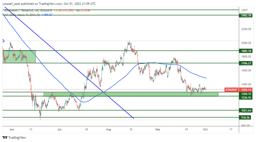 ETH - 1 اكتوبر 2022