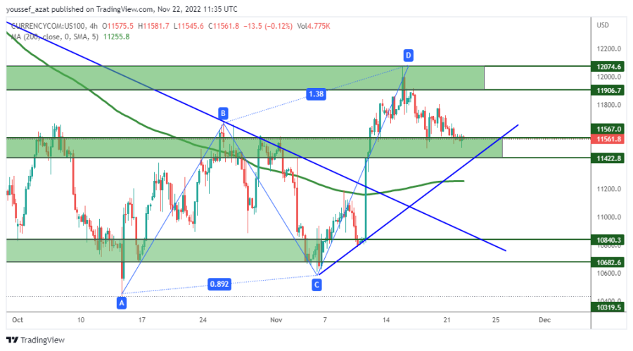 NASDAQ - 22 نوفمبر 2022