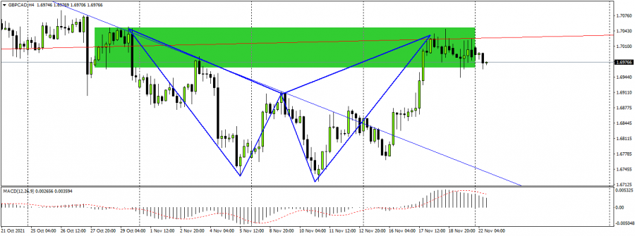Canadian pound - November 22, 2021