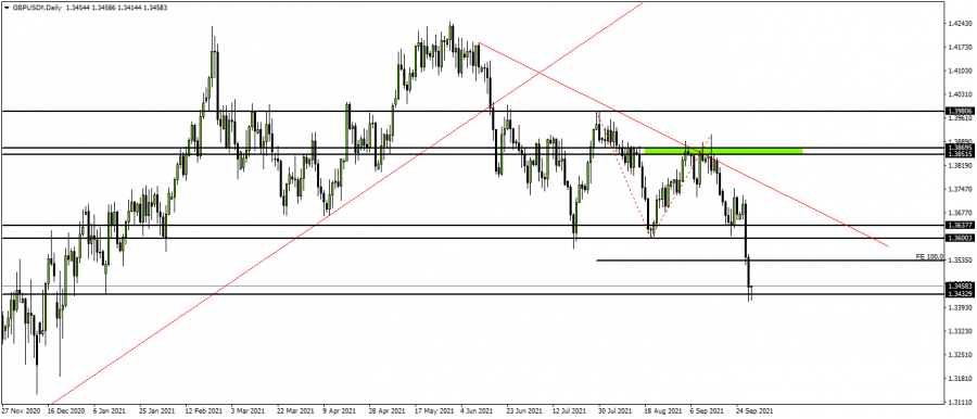 الباوند دولار - 30 سبتمبر 2021