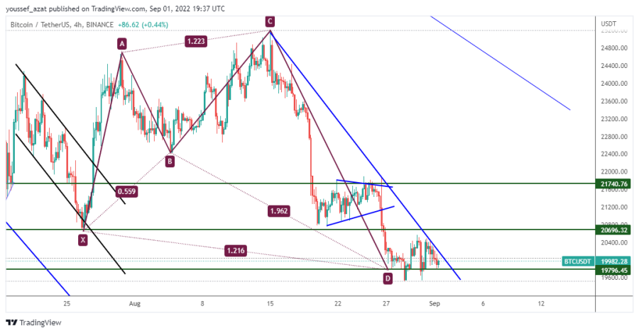 BTC - 1سبتمبر 2022