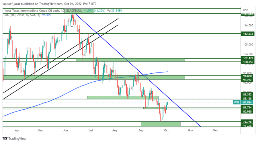OIL - 4 اكتوبر 2022