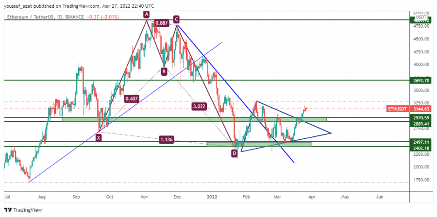 الايثيريوم - 27 مارس 2022