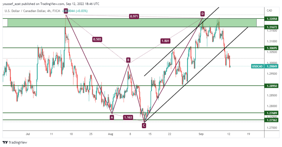 USDCAD - 12 سبتمبر 2022