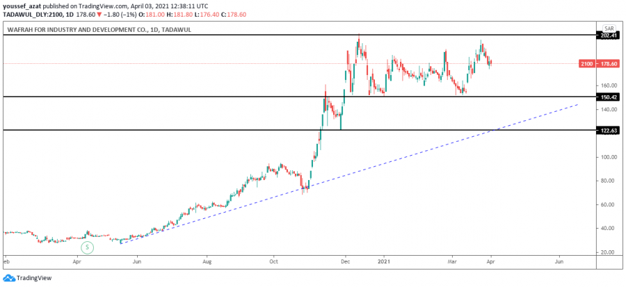 A technical look at an abundance arrow