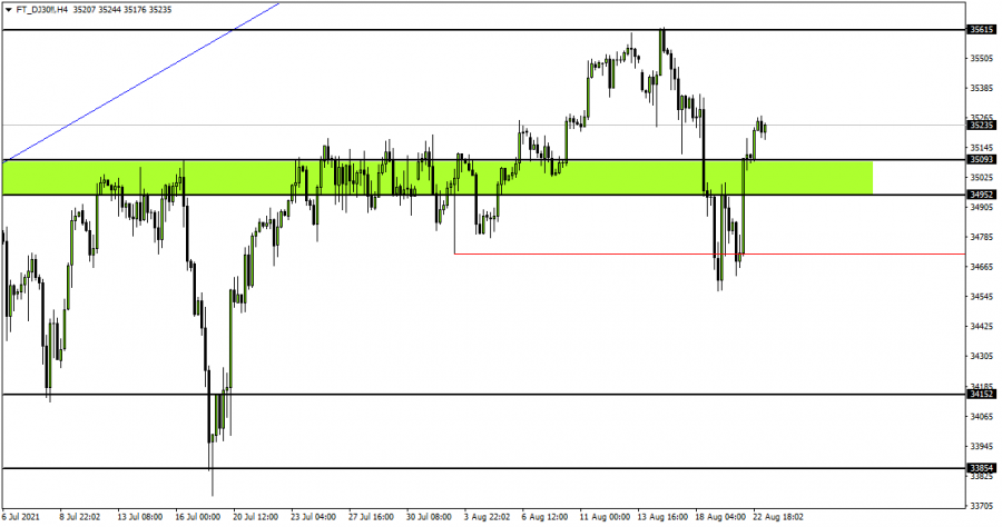 الداو جونز - 23 اغسطس 2021