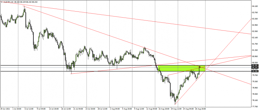 الاسترالي ين - 29 اغسطس 2021