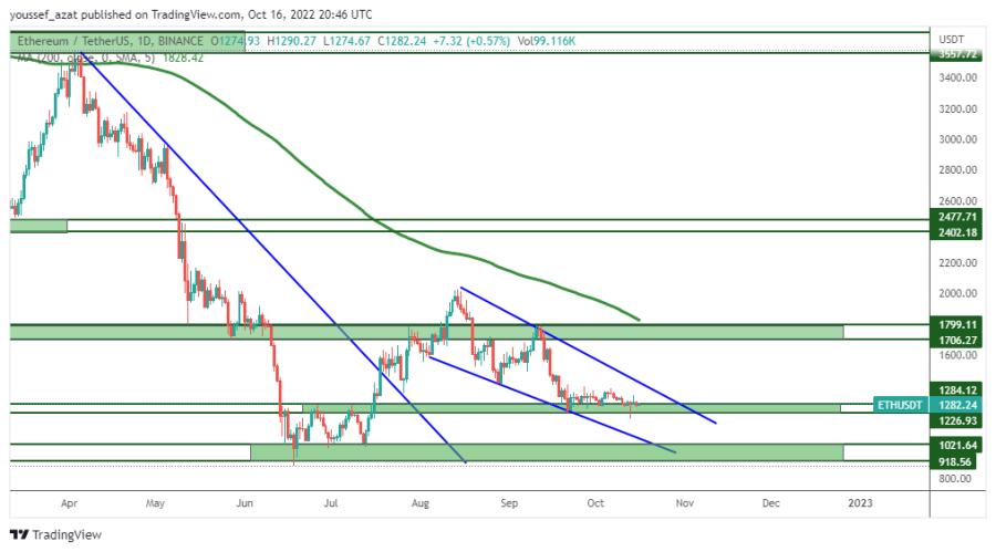 ETH - 16 اكتوبر 2022