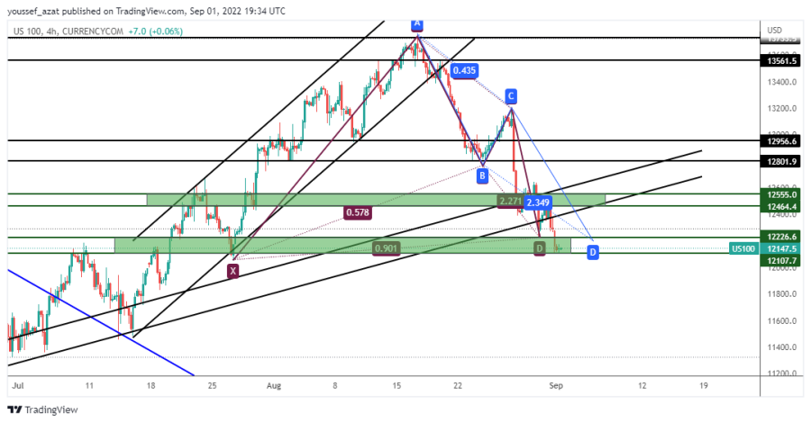 NASDAQ - 1 سبتمبر 2022