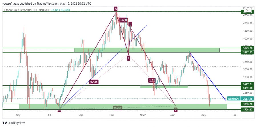 ETH-15 مايو 2022