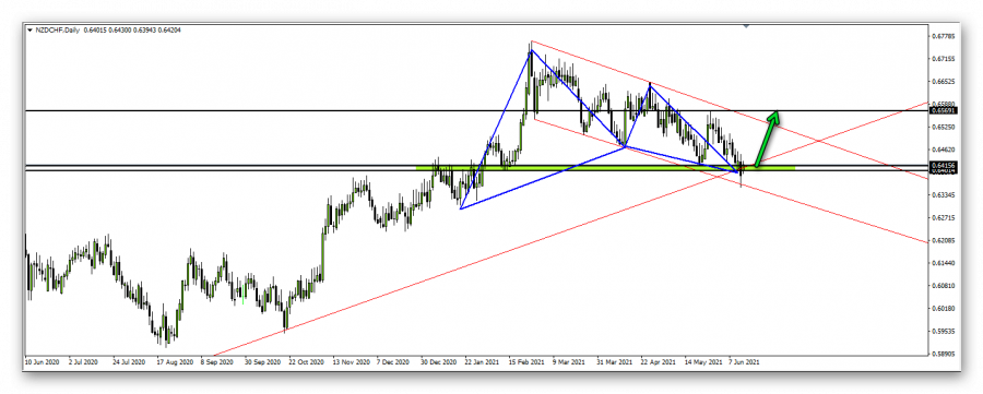 النيوزيلاندي فرنك - (14 يونيو 2021)