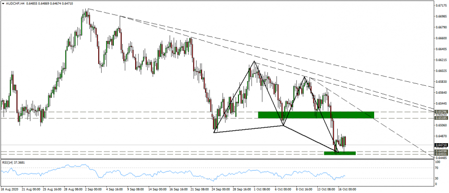 التحليل الفني لزوج الاسترالي فرنك