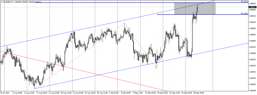 اليورو باوند - 29 سبتمبر 2021
