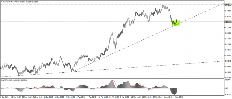 التحليل الفني للكندي فرنك