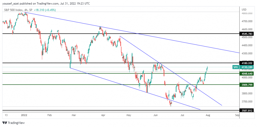 S&P 500 - July 31, 2022