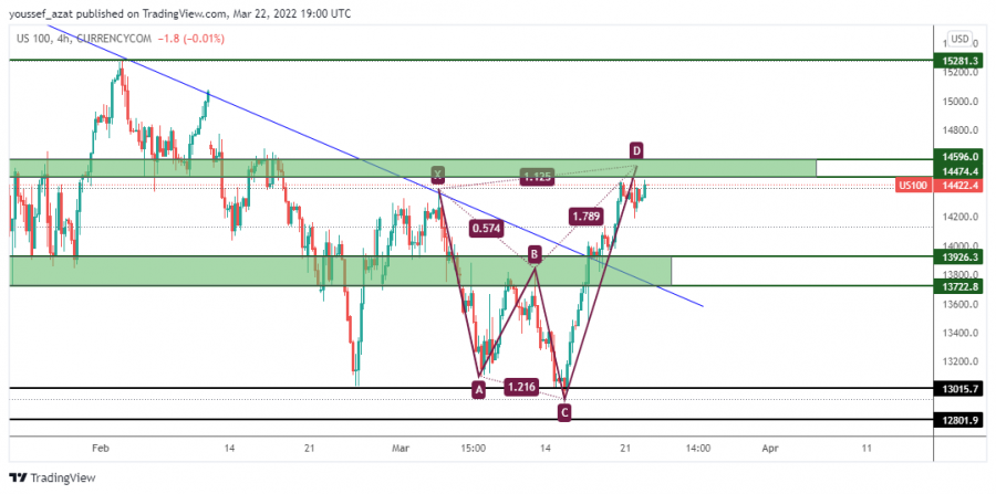 الناسداك - 22 مارس 2022